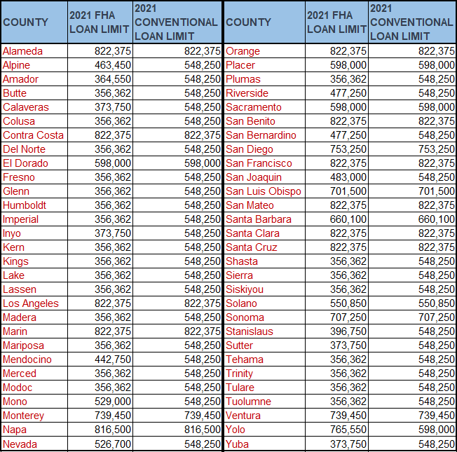 The Money Market Inc. High Balance Loans